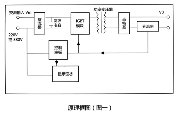 電鍍原理圖.jpg